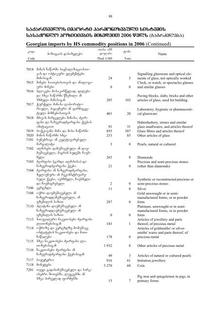 saqarTvelos sagareo vaWroba - GeoStat.Ge