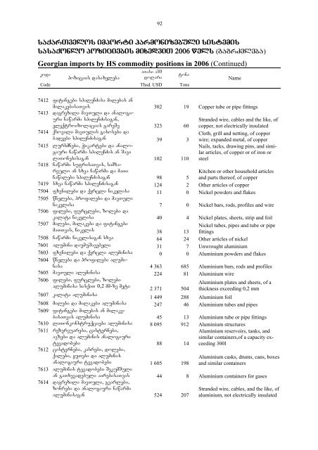 saqarTvelos sagareo vaWroba - GeoStat.Ge