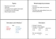 Topics Morphological processes Derivation and Inflection Derivation