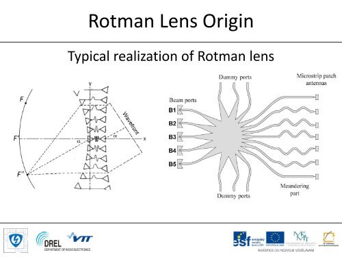 Rotman lens
