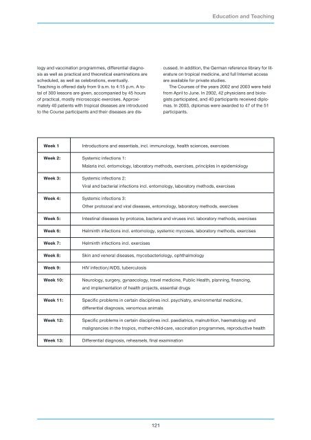 Research Group Heussler (Malaria I) - Bernhard-Nocht-Institut für ...