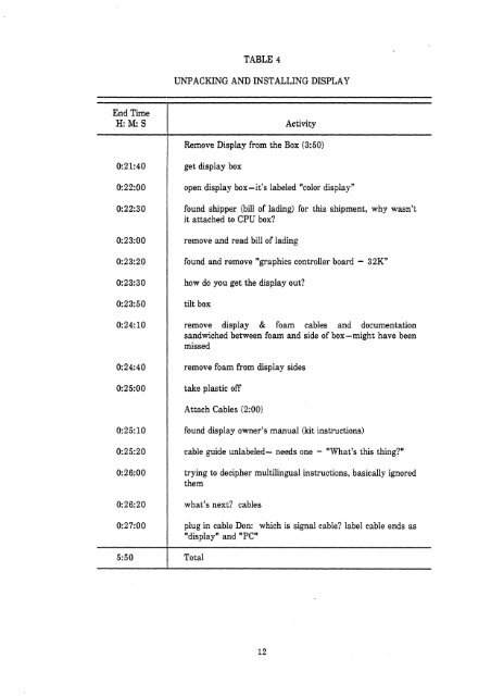 Customer Setup of the NCR PC-8. - THE CORE MEMORY