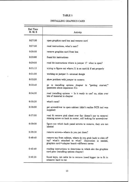 Customer Setup of the NCR PC-8. - THE CORE MEMORY