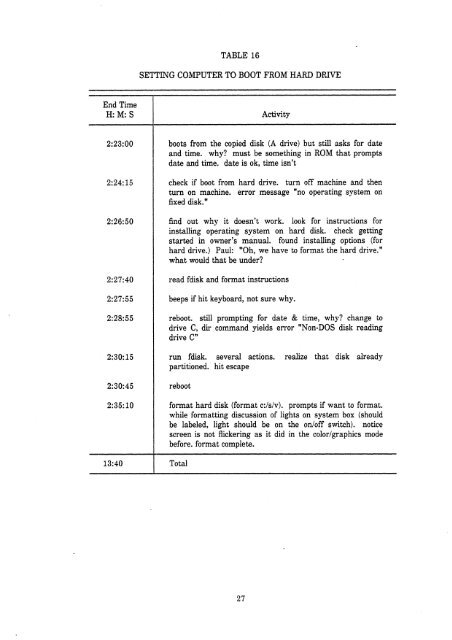 Customer Setup of the NCR PC-8. - THE CORE MEMORY