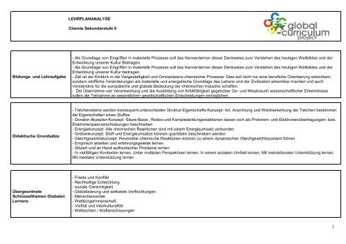 Lehrplan Chemie SEK II - Global Curriculum