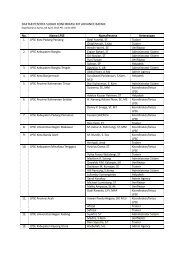 DAFTAR PESERTA SUDAH KONFIRMASI MT ADVANCE BATAM ...