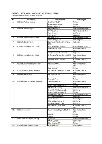 DAFTAR PESERTA SUDAH KONFIRMASI MT ADVANCE BATAM ...