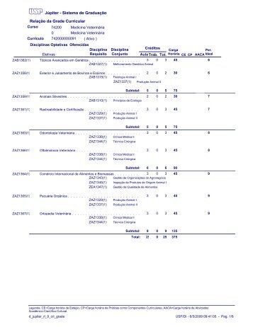 JÃºpiter - Sistema de GraduaÃ§Ã£o RelaÃ§Ã£o da Grade Curricular - USP