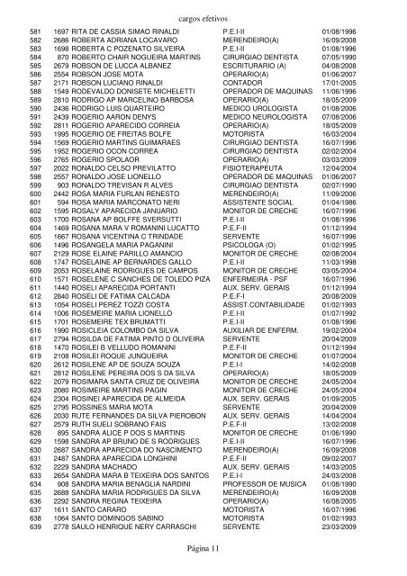 cargos funcionarios atulizado em 01outubro - Prefeitura Municipal ...