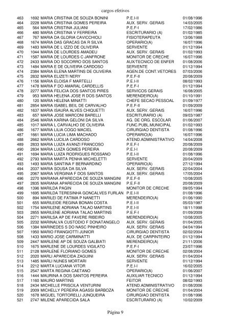 cargos funcionarios atulizado em 01outubro - Prefeitura Municipal ...