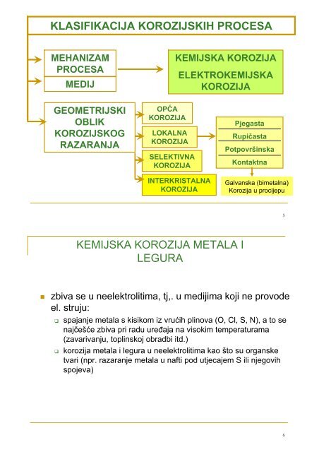 Proizvodni postupci