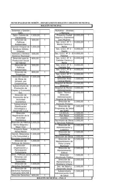 BoletÃ­n NÂº1 - Municipalidad de MorÃ³n