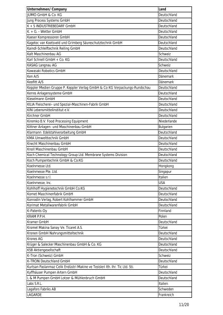 Anuga FoodTec 2012 Liste der angemeldeten ... - Go2fair.com