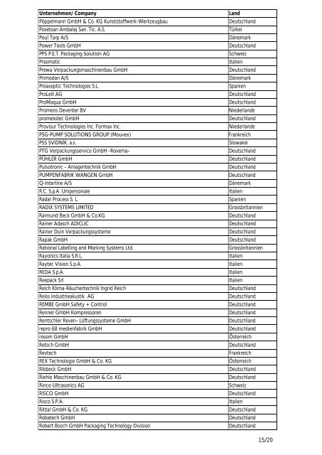 Anuga FoodTec 2012 Liste der angemeldeten ... - Go2fair.com