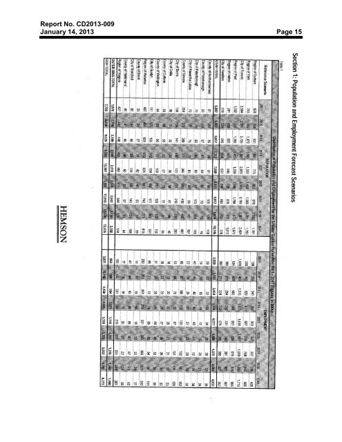 Draft Reporting Format - City of Brantford