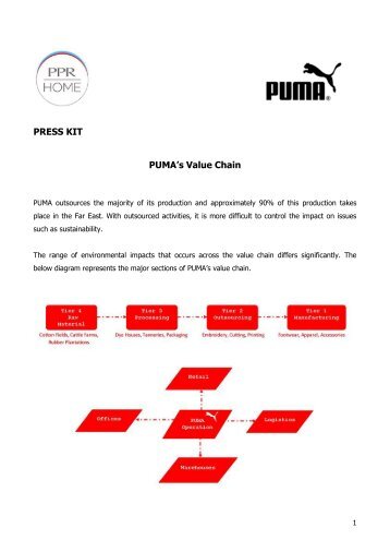 PRESS KIT PUMA's Value Chain - About PUMA