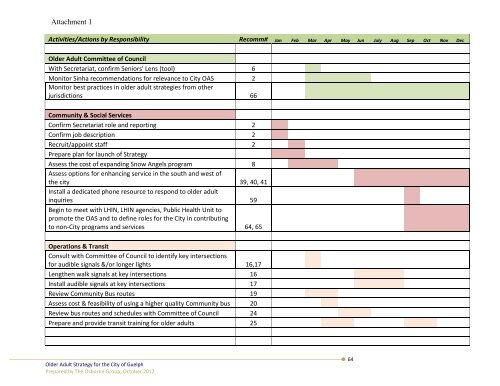 City Council Agenda - November 26, 2012 - City of Guelph