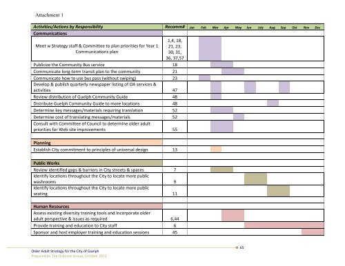 City Council Agenda - November 26, 2012 - City of Guelph