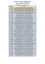 Final rankings - Vienna Calling 2011/1 Offenes Doppel