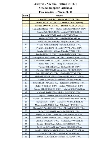 Final rankings - Vienna Calling 2011/1 Offenes Doppel