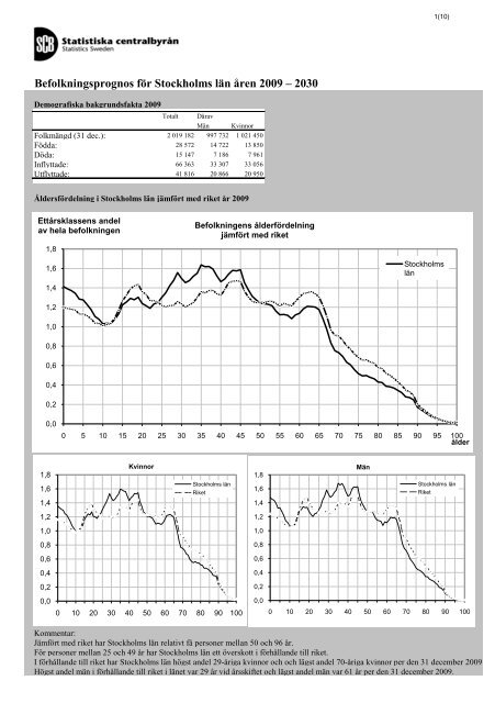 Befolkningsprognos fÃ¶r Stockholms lÃ¤n Ã¥ren 2009 â 2030