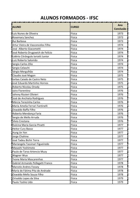 ALUNOS FORMADOS - IFSC