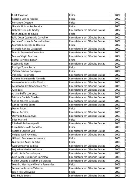 ALUNOS FORMADOS - IFSC