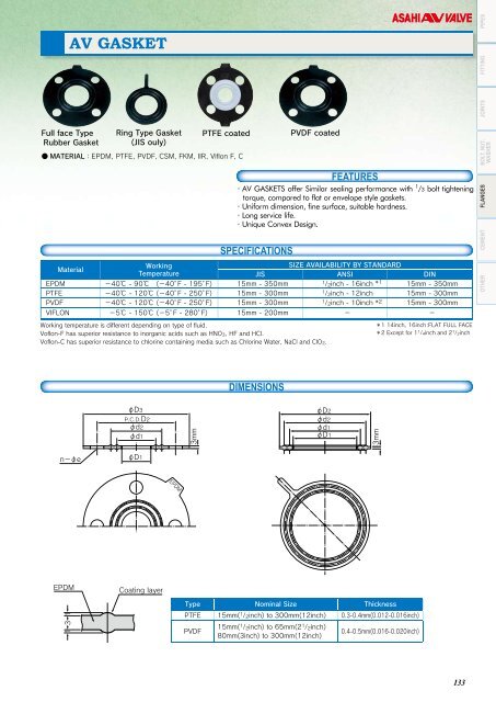 AV GASKET - L.B.L Trading Ltd.