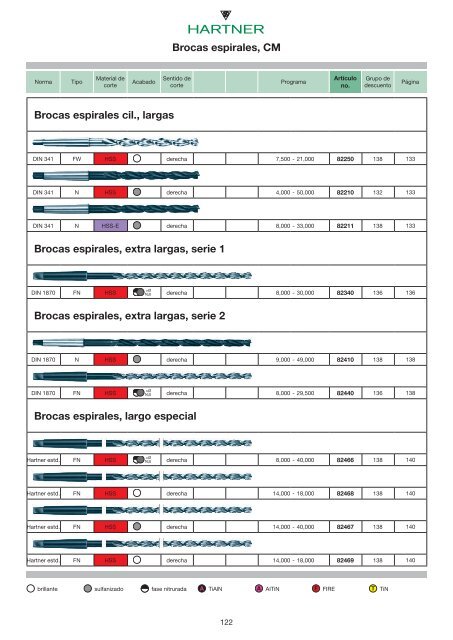 BROCA MANGO CÓNICO