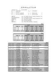 28-Ni-60 (n, p) 27-Co-60 - UkrNDC