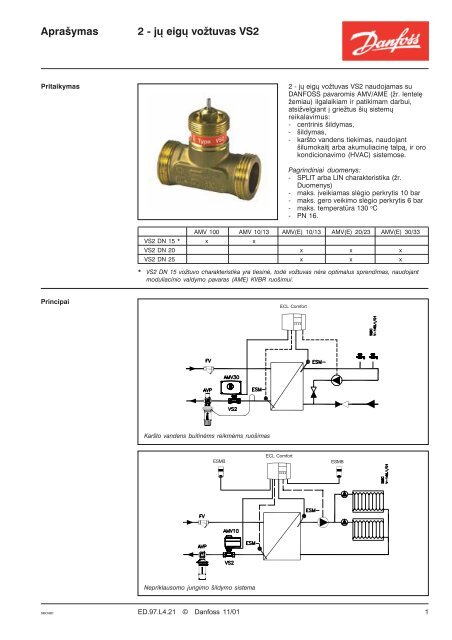 Aprašymas 2 - jų eigų vožtuvas VS2 - Danfoss