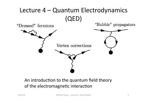 Lecture 4 â Quantum Electrodynamics (QED)