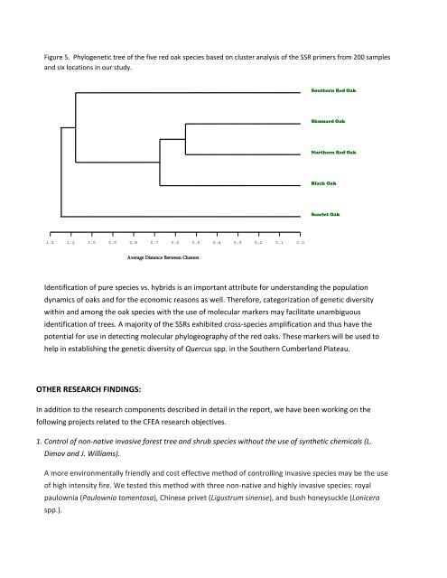 2012 CREST Annual Report - Alabama A&M University