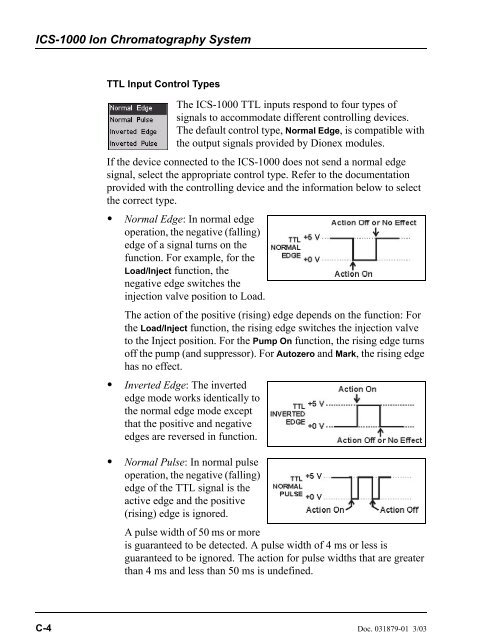 ICS-1000 Ion Chromatography System Operator's Manual
