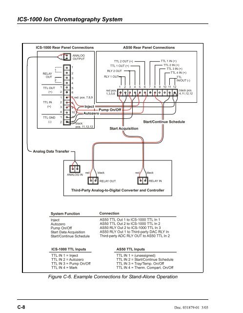 ICS-1000 Ion Chromatography System Operator's Manual