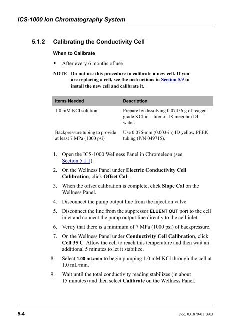 ICS-1000 Ion Chromatography System Operator's Manual