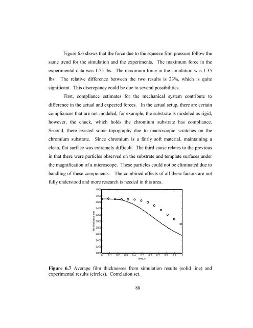 Asymmetric fluid-structure dynamics in nanoscale imprint lithography