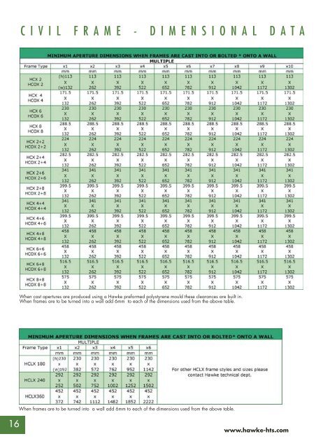 Hawke Transit System catalogo