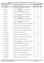 List of Schools Having facilities - Drinking Water, Boys Toilet and ...