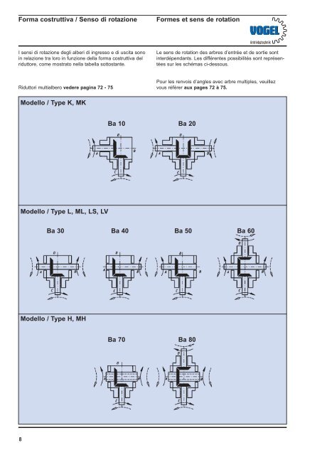 Catalogo pdf - Riduttori ortogonali monostadio
