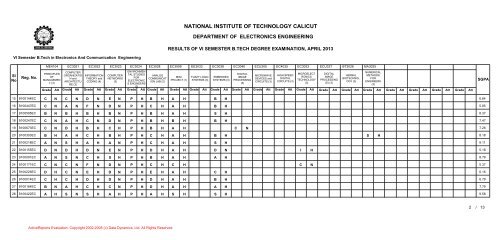 Sixth Semester B.Tech - National Institute of Technology