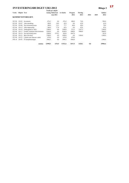 KS 2012-09-03 p 1-5.pdf - Burlövs kommun