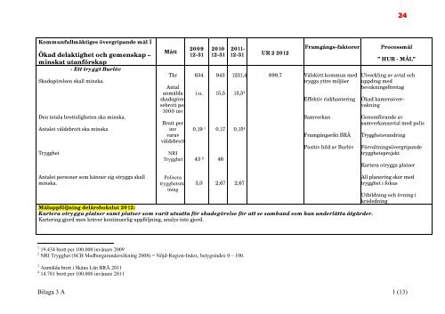 KS 2012-09-03 p 1-5.pdf - Burlövs kommun