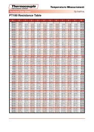 PT100 Resistance Table