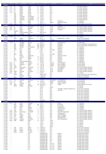 Date Time Rank First Name Last Name No. Unit A/c Type Location ...