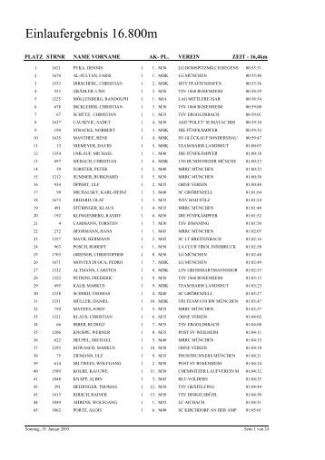 Einlaufergebnis 16.800m - andreas-bucher.de