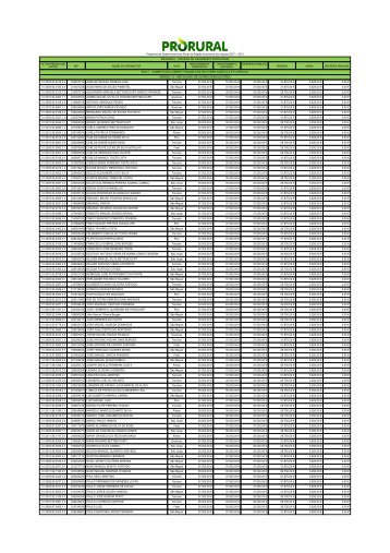 2013 PRORURAL - PEDIDOS DE PAGAMENTO APROVADOS N.Âº