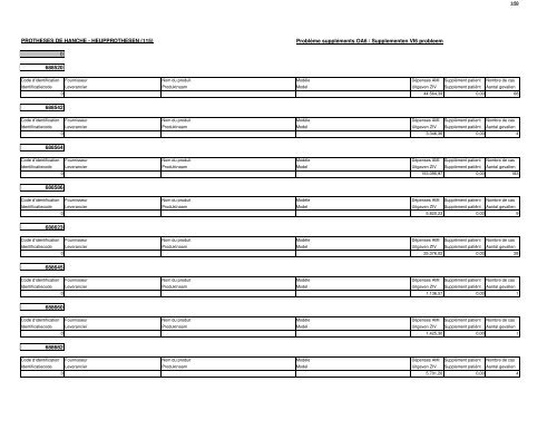 protheses de hanche â heupprothesen (pdf - 335 kb) - COOPAMI