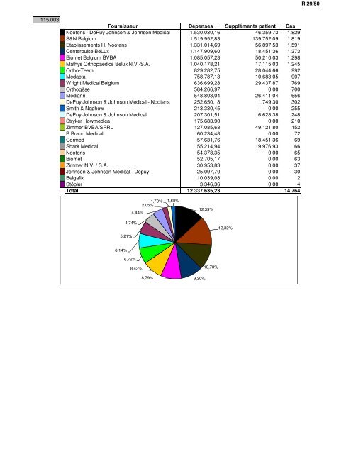 protheses de hanche â heupprothesen (pdf - 335 kb) - COOPAMI