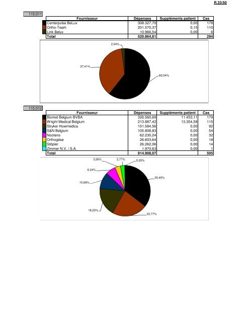 protheses de hanche â heupprothesen (pdf - 335 kb) - COOPAMI